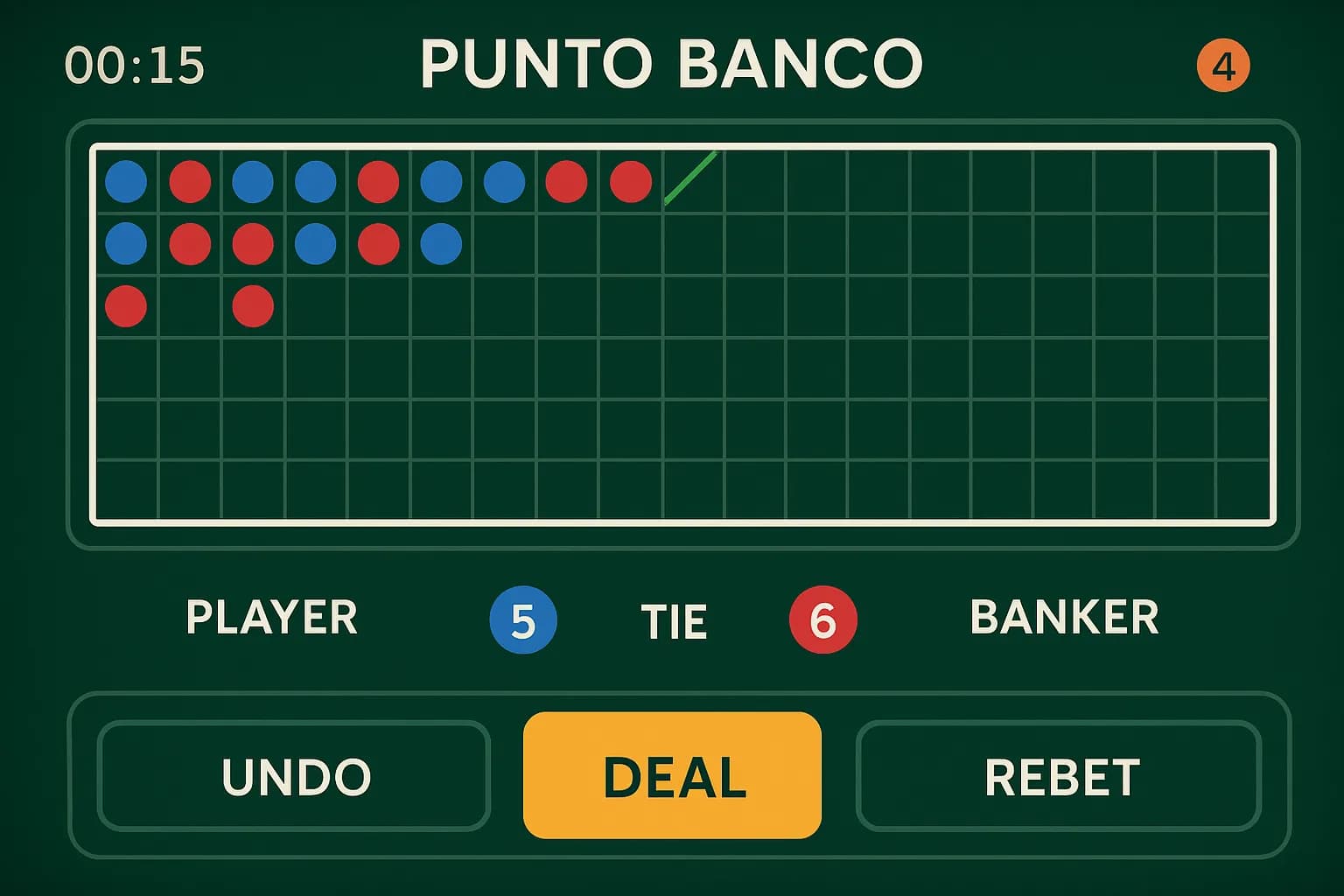 Scorecards détaillés: Bead Road, Big Road, et dérivés